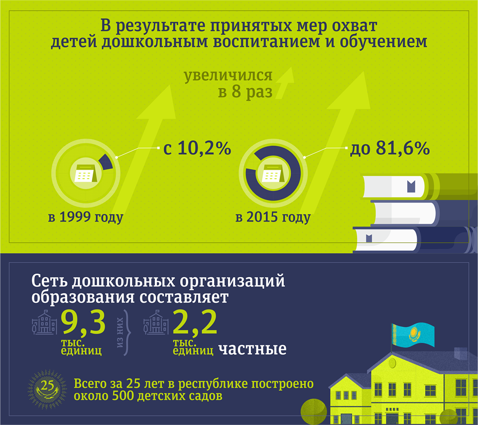 Национальный проект образование до 2035 года был принят в каком году